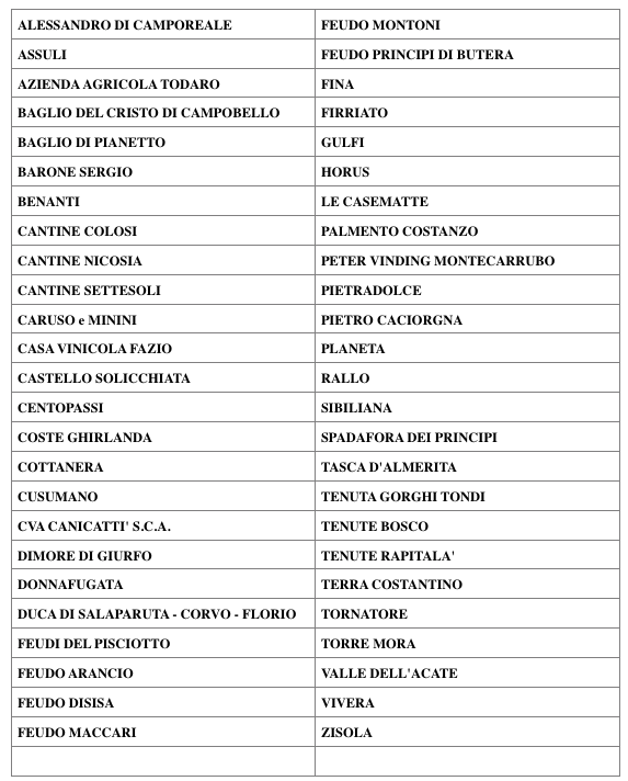 aziende partecipanti Sicilia en Primeur 2019